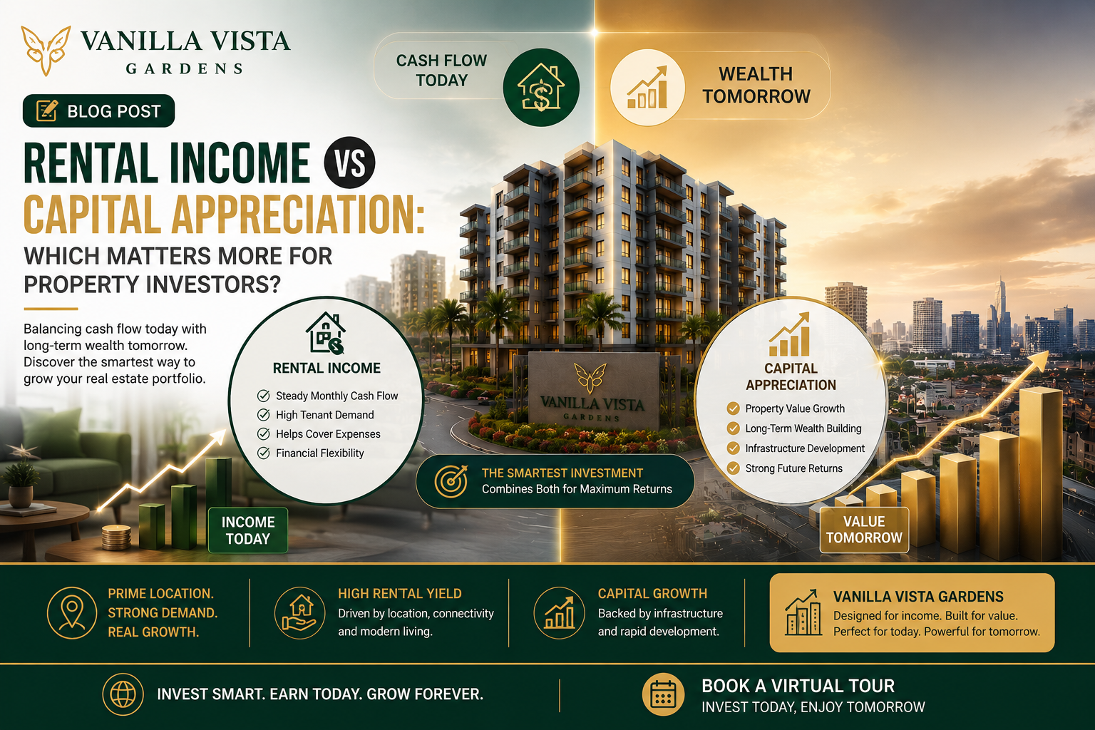 Rental income versus capital appreciation blog banner